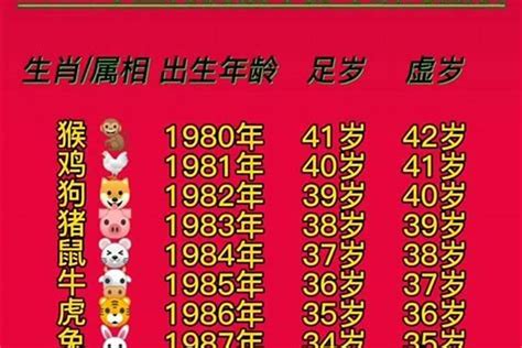 73歲屬什麼|73岁属什么生肖